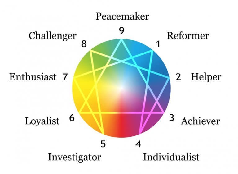 Enneagram Type 8w7 What Is 8 Wing 7 Personality Type 